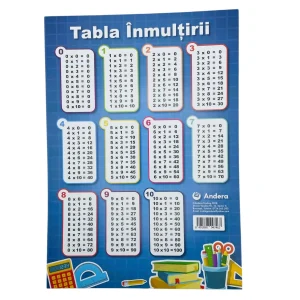 Tabel didactic Tabla Inmultirii