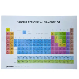 Tabelulul periodic al elementelor (tabelul lui Mendeleev) A4