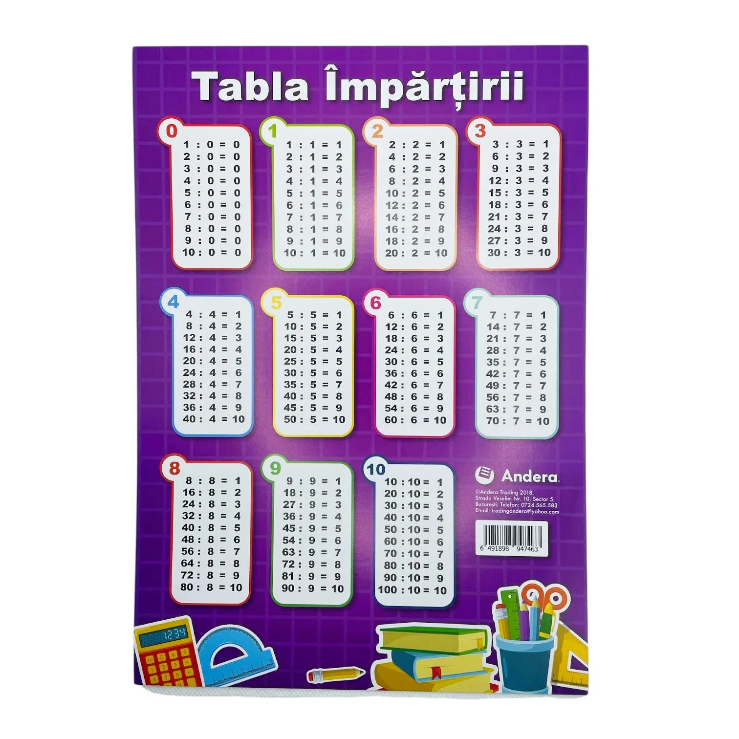 Tabel didactic Tabla Impartirii